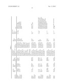 NOVEL COMPOUNDS WITH HIGH THERAPEUTIC INDEX diagram and image