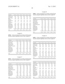 METHODS OF TREATING DERMATOLOGICAL DISORDERS AND INDUCING INTERFERON     BIOSYNTHESIS WITH SHORTER DURATIONS OF IMIQUIMOD THERAPY diagram and image