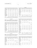 METHODS OF TREATING DERMATOLOGICAL DISORDERS AND INDUCING INTERFERON     BIOSYNTHESIS WITH SHORTER DURATIONS OF IMIQUIMOD THERAPY diagram and image