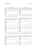 METHODS OF TREATING DERMATOLOGICAL DISORDERS AND INDUCING INTERFERON     BIOSYNTHESIS WITH SHORTER DURATIONS OF IMIQUIMOD THERAPY diagram and image