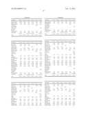 METHODS OF TREATING DERMATOLOGICAL DISORDERS AND INDUCING INTERFERON     BIOSYNTHESIS WITH SHORTER DURATIONS OF IMIQUIMOD THERAPY diagram and image