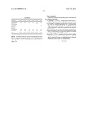 METHODS OF TREATING DERMATOLOGICAL DISORDERS AND INDUCING INTERFERON     BIOSYNTHESIS WITH SHORTER DURATIONS OF IMIQUIMOD THERAPY diagram and image