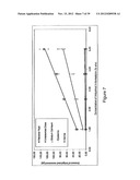 LOWER DOSAGE STRENGTH IMIQUIMOD FORMULATIONS AND SHORT DOSING REGIMENS FOR     TREATING GENITAL AND PERIANAL WARTS diagram and image