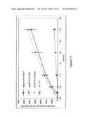 LOWER DOSAGE STRENGTH IMIQUIMOD FORMULATIONS AND SHORT DOSING REGIMENS FOR     TREATING GENITAL AND PERIANAL WARTS diagram and image