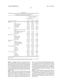 LOWER DOSAGE STRENGTH IMIQUIMOD FORMULATIONS AND SHORT DOSING REGIMENS FOR     TREATING GENITAL AND PERIANAL WARTS diagram and image