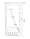 LOWER DOSAGE STRENGTH IMIQUIMOD FORMULATIONS AND SHORT DOSING REGIMENS FOR     TREATING GENITAL AND PERIANAL WARTS diagram and image