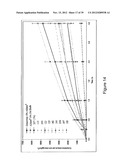 LOWER DOSAGE STRENGTH IMIQUIMOD FORMULATIONS AND SHORT DOSING REGIMENS FOR     TREATING GENITAL AND PERIANAL WARTS diagram and image