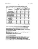 LOWER DOSAGE STRENGTH IMIQUIMOD FORMULATIONS AND SHORT DOSING REGIMENS FOR     TREATING GENITAL AND PERIANAL WARTS diagram and image