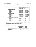 LOWER DOSAGE STRENGTH IMIQUIMOD FORMULATIONS AND SHORT DOSING REGIMENS FOR     TREATING GENITAL AND PERIANAL WARTS diagram and image