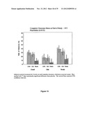 LOWER DOSAGE STRENGTH IMIQUIMOD FORMULATIONS AND SHORT DOSING REGIMENS FOR     TREATING GENITAL AND PERIANAL WARTS diagram and image