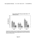 LOWER DOSAGE STRENGTH IMIQUIMOD FORMULATIONS AND SHORT DOSING REGIMENS FOR     TREATING GENITAL AND PERIANAL WARTS diagram and image