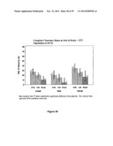 LOWER DOSAGE STRENGTH IMIQUIMOD FORMULATIONS AND SHORT DOSING REGIMENS FOR     TREATING GENITAL AND PERIANAL WARTS diagram and image