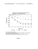 LOWER DOSAGE STRENGTH IMIQUIMOD FORMULATIONS AND SHORT DOSING REGIMENS FOR     TREATING GENITAL AND PERIANAL WARTS diagram and image