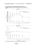 LOWER DOSAGE STRENGTH IMIQUIMOD FORMULATIONS AND SHORT DOSING REGIMENS FOR     TREATING GENITAL AND PERIANAL WARTS diagram and image