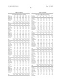 LOWER DOSAGE STRENGTH IMIQUIMOD FORMULATIONS AND SHORT DOSING REGIMENS FOR     TREATING GENITAL AND PERIANAL WARTS diagram and image