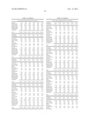 LOWER DOSAGE STRENGTH IMIQUIMOD FORMULATIONS AND SHORT DOSING REGIMENS FOR     TREATING GENITAL AND PERIANAL WARTS diagram and image