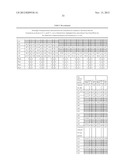 LOWER DOSAGE STRENGTH IMIQUIMOD FORMULATIONS AND SHORT DOSING REGIMENS FOR     TREATING GENITAL AND PERIANAL WARTS diagram and image