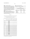 LOWER DOSAGE STRENGTH IMIQUIMOD FORMULATIONS AND SHORT DOSING REGIMENS FOR     TREATING GENITAL AND PERIANAL WARTS diagram and image