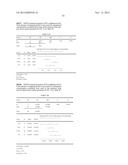 LOWER DOSAGE STRENGTH IMIQUIMOD FORMULATIONS AND SHORT DOSING REGIMENS FOR     TREATING GENITAL AND PERIANAL WARTS diagram and image