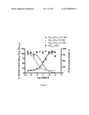 GAMMA-SECRETASE MODULATORY COMPOUNDS, METHODS FOR IDENTIFYING SAME, AND     USES THEREFOR diagram and image