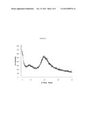 Process for Forming Amorphous Atorvastatin diagram and image