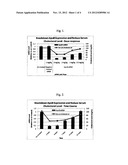 COMPOSITIONS COMPRISING CATIONIC AMPHIPHILES AND COLIPIDS FOR DELIVERING     THERAPEUTIC MOLECULES diagram and image