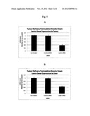 COMPOSITIONS COMPRISING CATIONIC AMPHIPHILES AND COLIPIDS FOR DELIVERING     THERAPEUTIC MOLECULES diagram and image