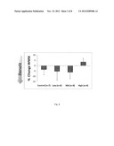 SDF-1 Delivery For Treating Ischemic Tissue diagram and image