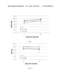 SDF-1 Delivery For Treating Ischemic Tissue diagram and image