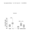 Lipase Inhibitors for the Treatment of Pancreatitis and Organ Failure diagram and image