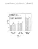 Solid Formulations of Liquid Biologically Active Agents diagram and image