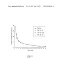 Solid Formulations of Liquid Biologically Active Agents diagram and image