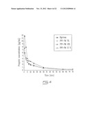 Solid Formulations of Liquid Biologically Active Agents diagram and image