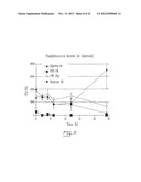 Solid Formulations of Liquid Biologically Active Agents diagram and image