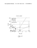 Solid Formulations of Liquid Biologically Active Agents diagram and image