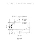 Solid Formulations of Liquid Biologically Active Agents diagram and image