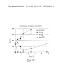 Solid Formulations of Liquid Biologically Active Agents diagram and image