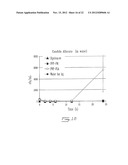 Solid Formulations of Liquid Biologically Active Agents diagram and image