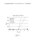 Solid Formulations of Liquid Biologically Active Agents diagram and image