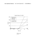 Solid Formulations of Liquid Biologically Active Agents diagram and image