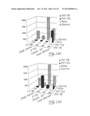 Solid Formulations of Liquid Biologically Active Agents diagram and image