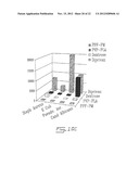 Solid Formulations of Liquid Biologically Active Agents diagram and image