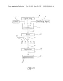 Solid Formulations of Liquid Biologically Active Agents diagram and image