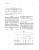 Solid Formulations of Liquid Biologically Active Agents diagram and image