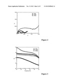 POWDER COATING COMPOSITION diagram and image