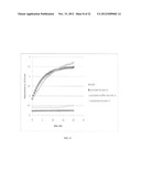 Tyrosine Bioconjugation through Aqueous Ene-Like Reactions diagram and image