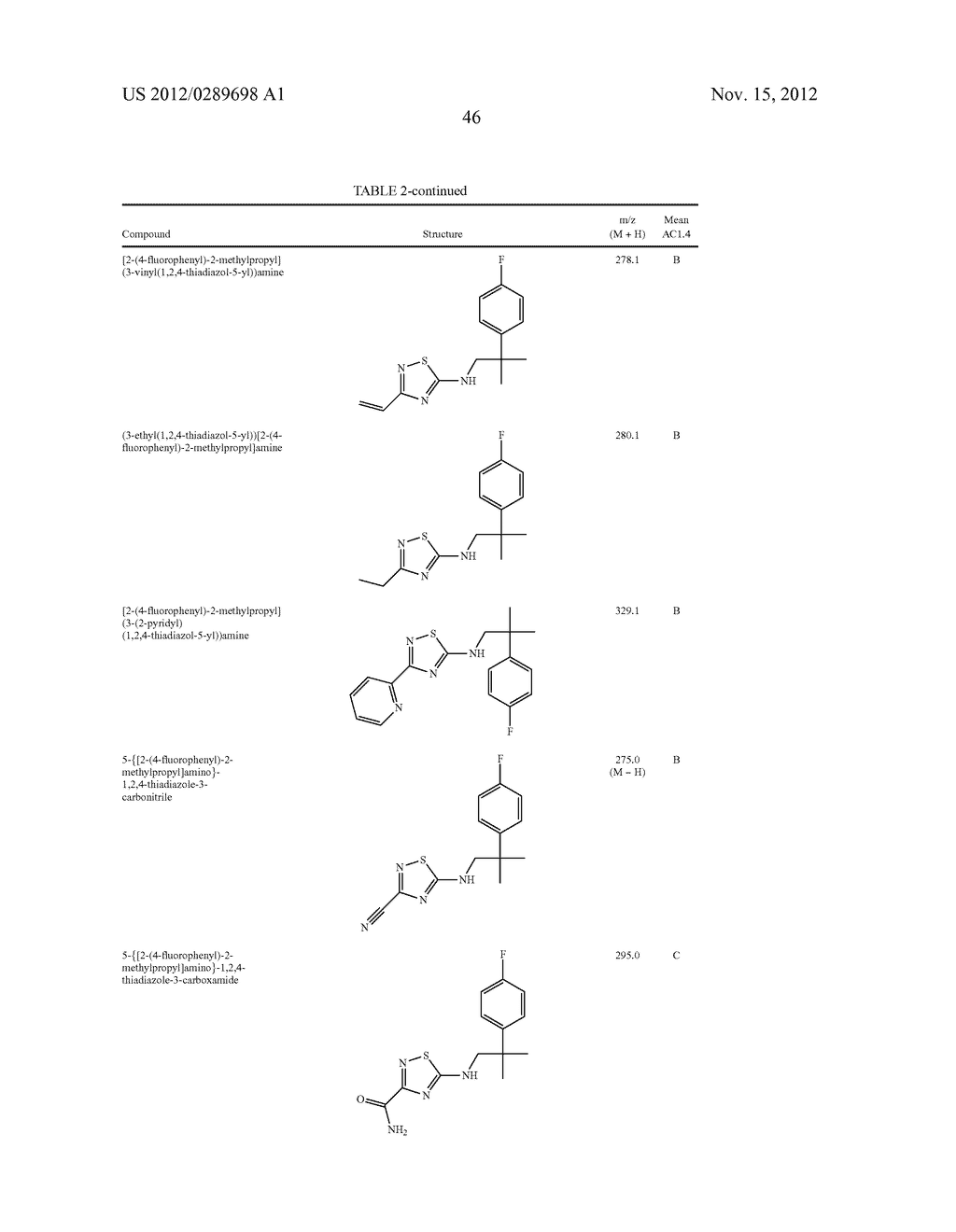 CERTAIN HETEROCYCLES, COMPOSITIONS THEREOF, AND METHODS FOR THEIR USE - diagram, schematic, and image 47