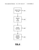 USER-DEFINED STRUCTURED TESTING FOR USE IN DIABETES CARE diagram and image