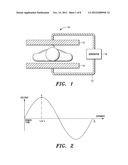 Apparatus and Method for Heating Adipose Cells diagram and image