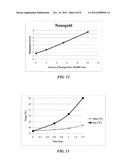 Apparatus and Method for Heating Adipose Cells diagram and image